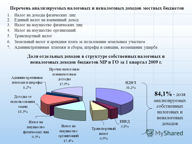 Доход на физических лиц 4 ндфл ответ было