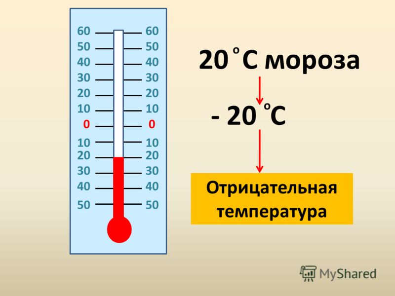 00 20 10 20 30 40 50 20 C мороза - 20 C о о Отрицательная температура 60606060 50