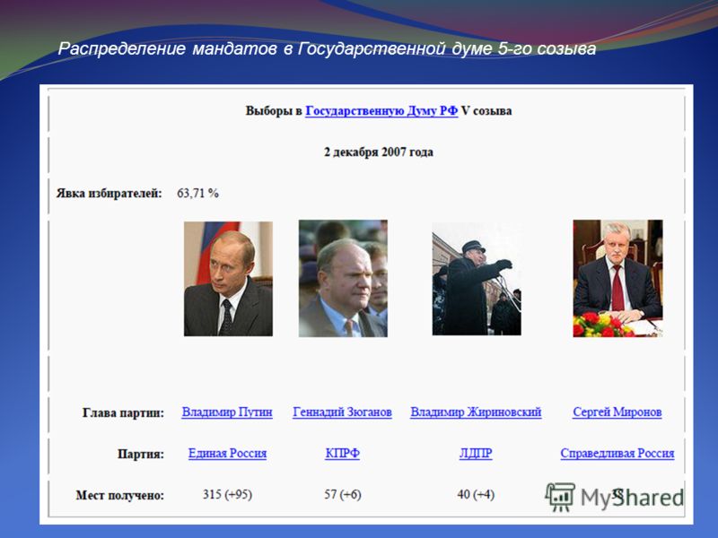 Распределение мандатов в Государственной думе 5-го созыва