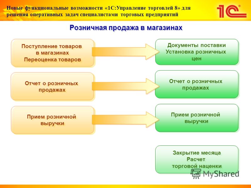 что нужно для розничной торговли