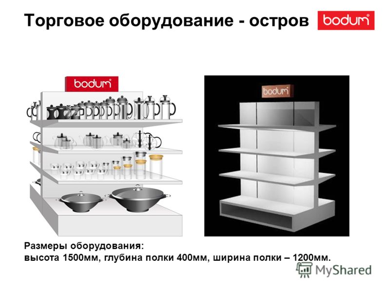 Выкладка Посуды В Магазине Выкладка Посуды В Магазине