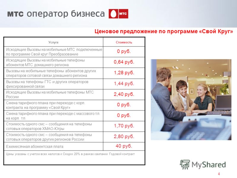 Дешевые Тарифы Мтс