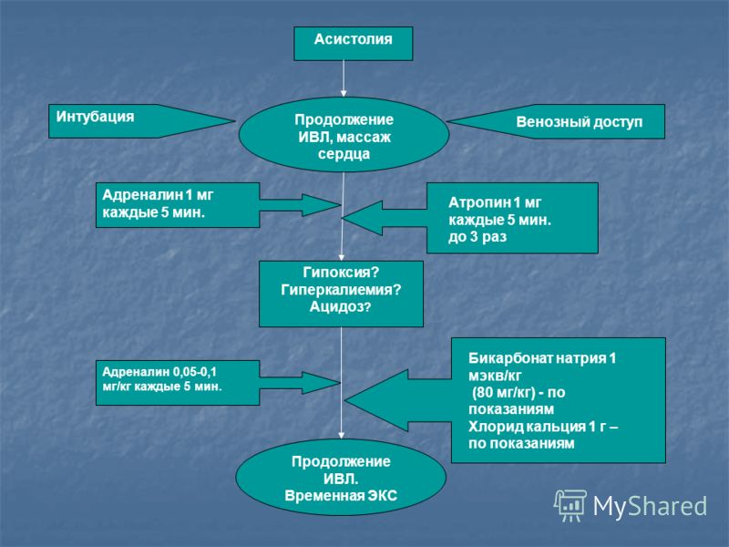 Объяснить что такое массаж Объяснить что такое массаж