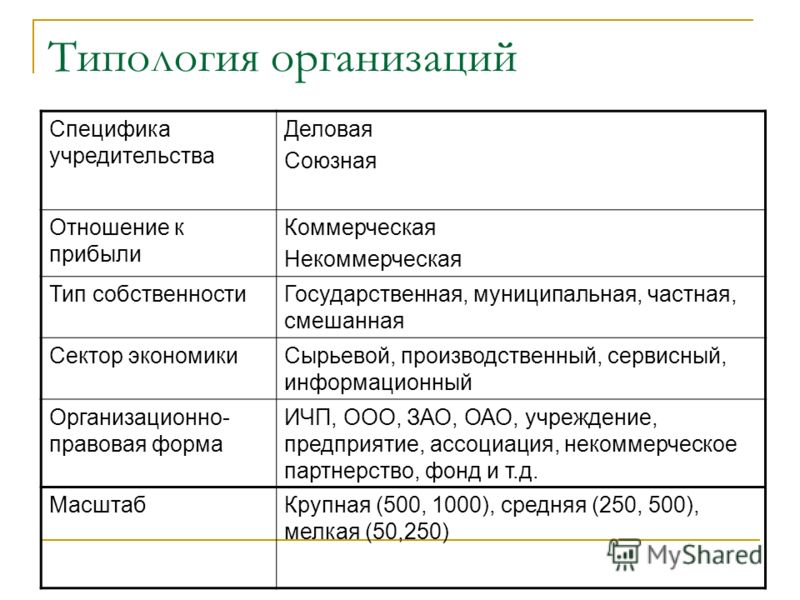 Коммерческое и некоммерческое отношение к прибыли Коммерческое и некоммерческое отношение к прибыли