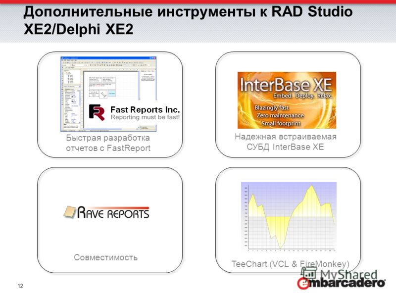 12 Дополнительные инструменты к RAD Studio XE2/Delphi XE2 Быстрая разработка отчетов с FastReport Надежная встраиваемая СУБД InterBase XE TeeChart (VCL & FireMonkey) Совместимость