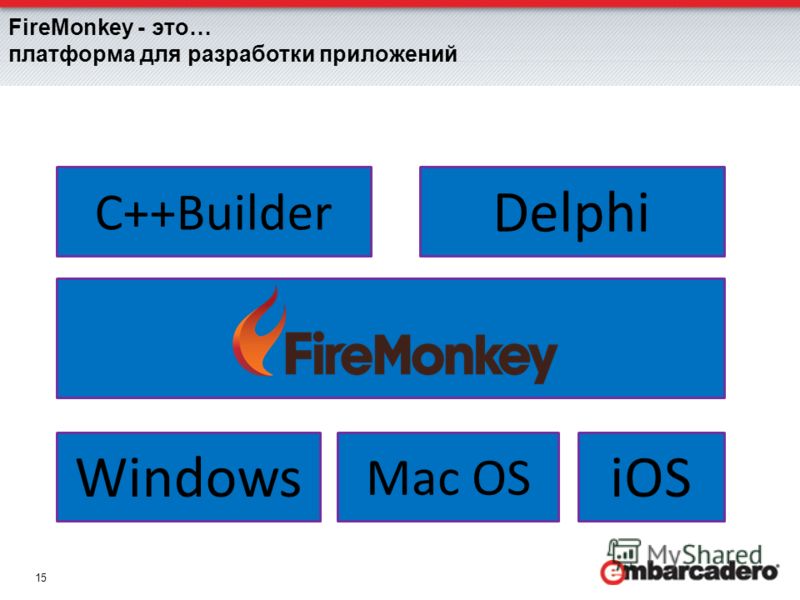 15 FireMonkey - это… платформа для разработки приложений Delphi C++Builder Windows Mac OS iOS
