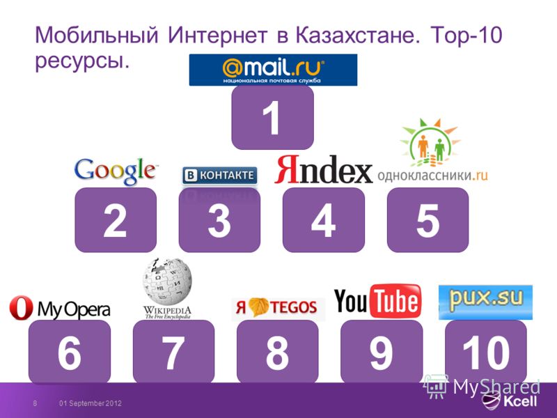 Мобильный Интернет в Казахстане. Тop-10 ресурсы. 01 September 20128 42 1 10 35 8679