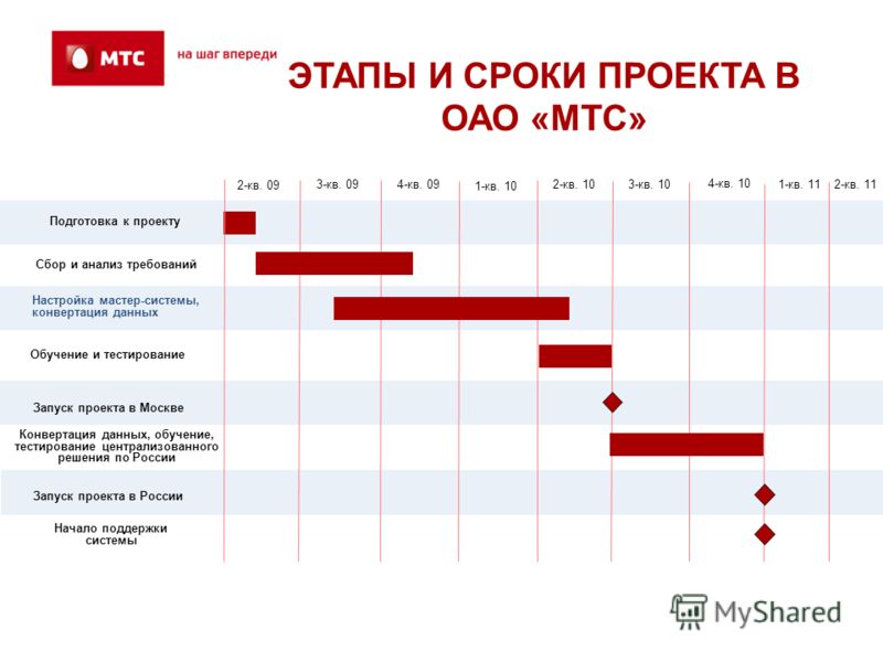 Сущность планирования и плана