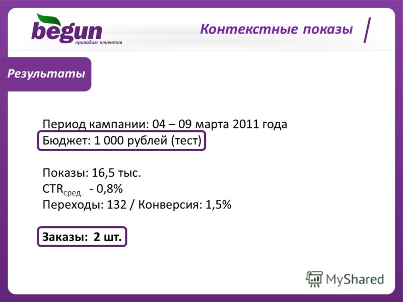 Период кампании: 04 – 09 марта 2011 года Бюджет: 1 000 рублей (тест) Показы: 16,5 тыс. CTR сред. - 0,8% Переходы: 132 / Конверсия: 1,5% Заказы: 2 шт. Результаты