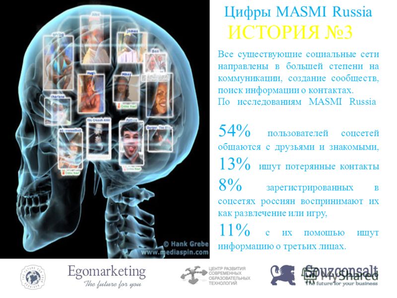 ИСТОРИЯ 3 Цифры MASMI Russia Все существующие социальные сети направлены в большей степени на коммуникации, создание сообществ, поиск информации о контактах. По исследованиям MASMI Russia 54% пользователей соцсетей общаются с друзьями и знакомыми, 13