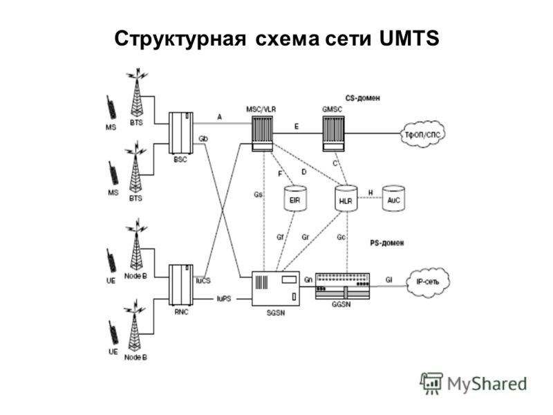 Структурная схема та сети сотовой связи