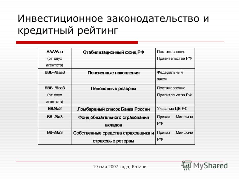 19 мая 2007 года, Казань9 Инвестиционное законодательство и кредитный рейтинг