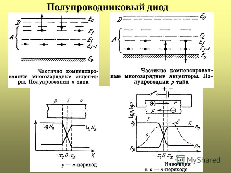 Полупроводниковый диод рисунок «Русский народный костюм (рубаха, сарафан - Маам. ру)