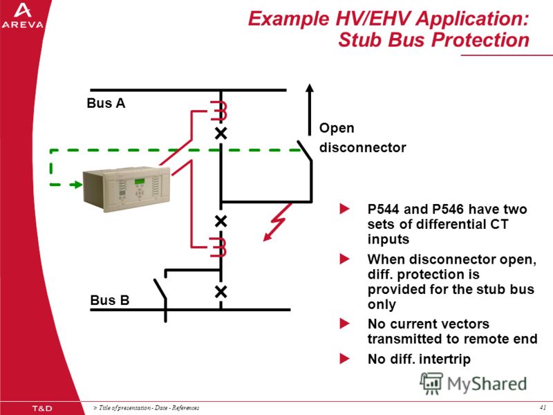 > Title of presentation - Date - References41 Example HV/EHV Application: Stub Bus Protection P544 and P546 have two sets of differential CT inputs When disconnector open, diff. protection is provided for the stub bus only No current vectors transmit