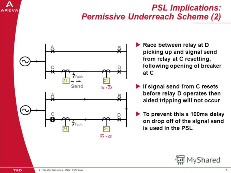 > Title of presentation - Date - References47 Race between relay at D picking up and signal send from relay at C resetting, following opening of breaker at C If signal send from C resets before relay D operates then aided tripping will not occur To p