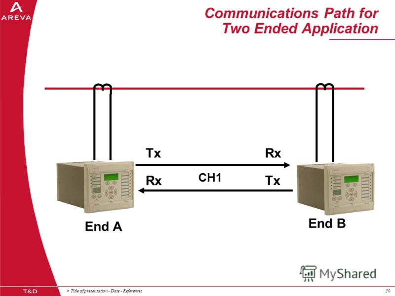> Title of presentation - Date - References50 Communications Path for Two Ended Application Tx Rx End A Rx Tx End B CH1