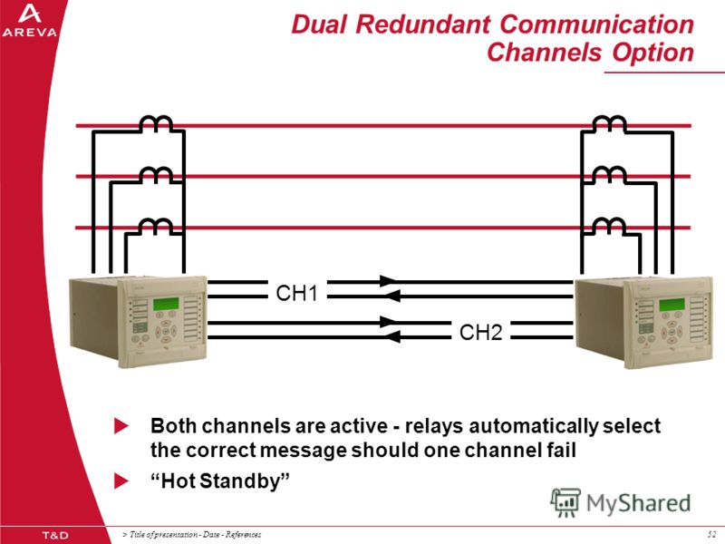 > Title of presentation - Date - References52 CH1 CH2 Both channels are active - relays automatically select the correct message should one channel fail Hot Standby Dual Redundant Communication Channels Option