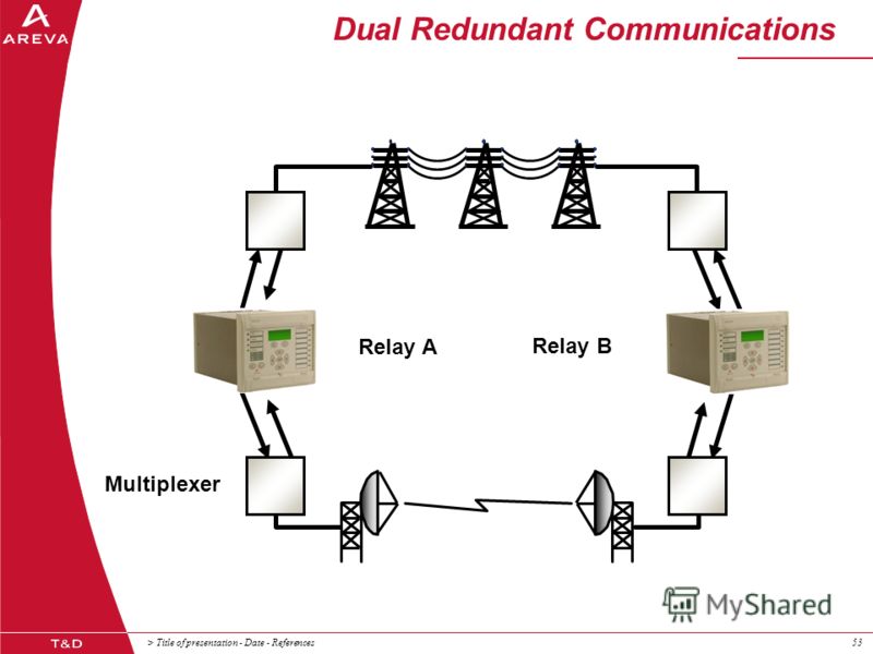 > Title of presentation - Date - References53 Dual Redundant Communications Relay A Relay B Multiplexer
