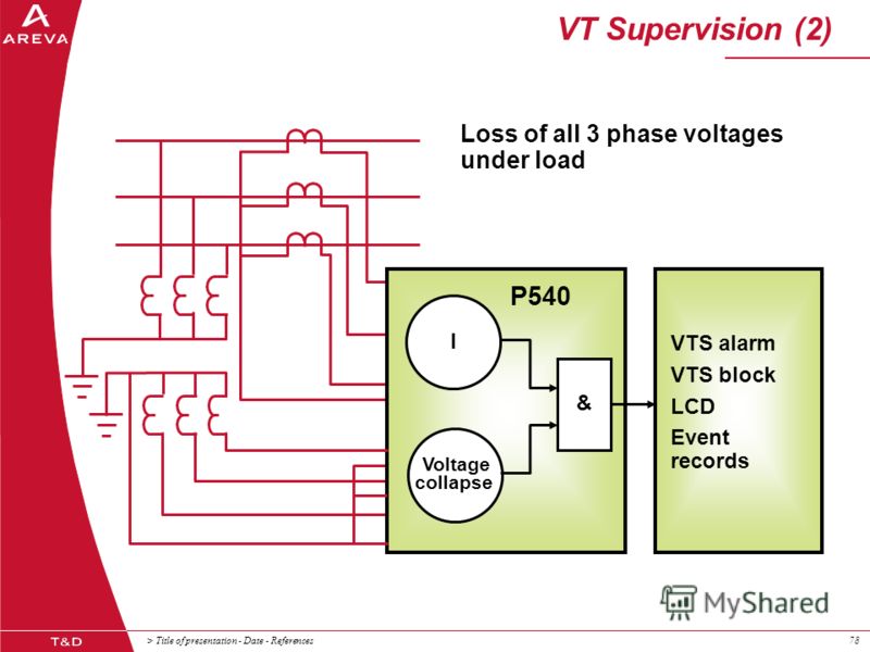 > Title of presentation - Date - References78 VTS alarm VTS block LCD Event records Loss of all 3 phase voltages under load P540 & Voltage collapse I VT Supervision (2)