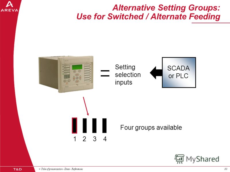 > Title of presentation - Date - References80 Alternative Setting Groups: Use for Switched / Alternate Feeding Setting selection inputs SCADA or PLC 2 3 1 4 Four groups available