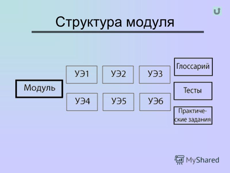 Структура модуля