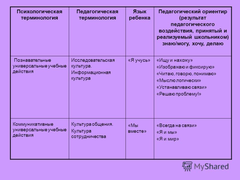 free myocardial ischemia from mechanisms to