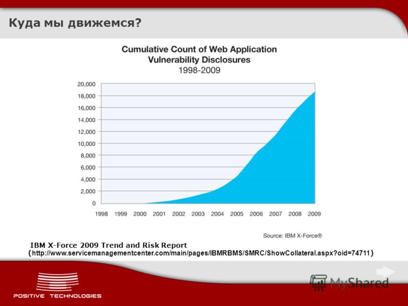 IBM X-Force 2009 Trend and Risk Report ( http://www.servicemanagementcenter.com/main/pages/IBMRBMS/SMRC/ShowCollateral.aspx?oid=74711 ) Куда мы движемся?