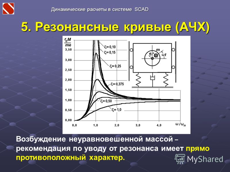 5. Резонансные кривые (АЧХ) Возбуждение неуравновешенной массой – рекомендация по уводу от резонанса имеет прямо противоположный характер. Динамические расчеты в системе SCAD