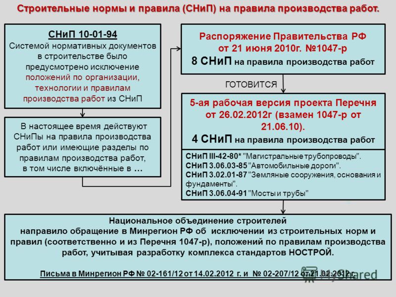 Пособие Исполнительная документация в строительстве