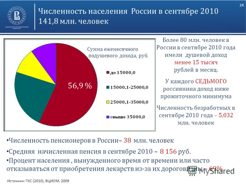 Кредит не работающему пенсионеру