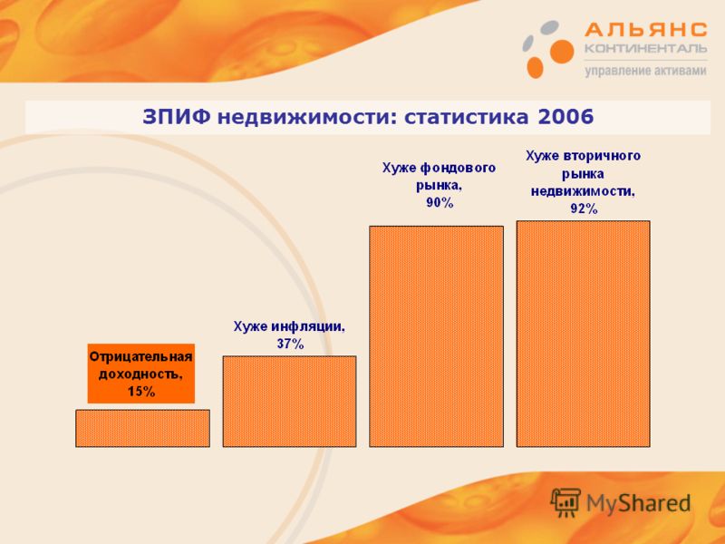 ЗПИФ недвижимости: статистика 2006