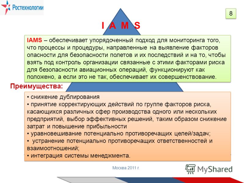 Государственная корпорация «Ростехнологии» Москва 2011 г. 8 8 IAMS – обеспечивает упорядоченный подход для мониторинга того, что процессы и процедуры, направленные на выявление факторов опасности для безопасности полетов и их последствий и на то, что