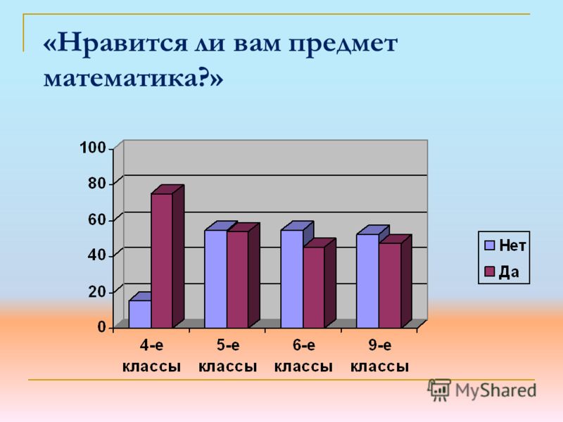 Скачать Электронные Учебники за 8 Класс