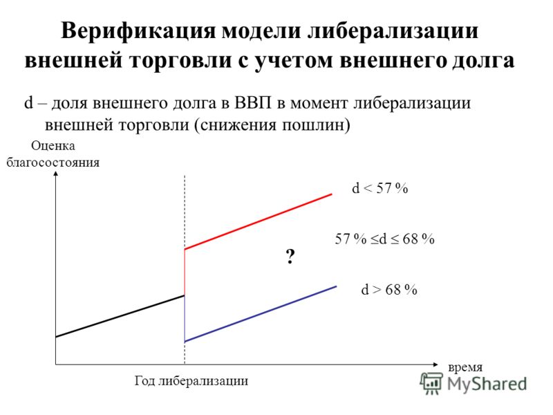 Либерализация внешней торговли связана с чем Либерализация внешней торговли связана с чем