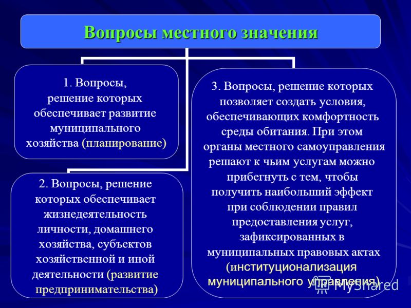 Развитие предпринимательства в системе местного самоуправления Развитие предпринимательства в системе местного самоуправления