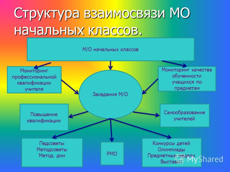Текущий конкурс Текущий конкурс