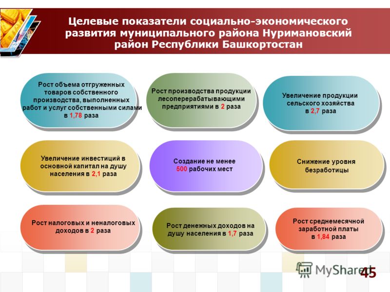 Проект городов башкортостана