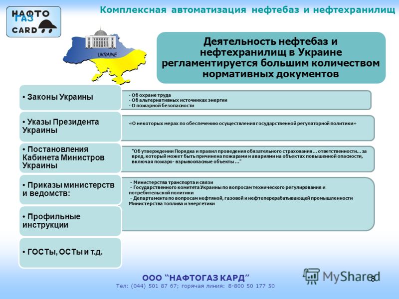 Закон Украины от 17022011 г 3038VI О регулировании
