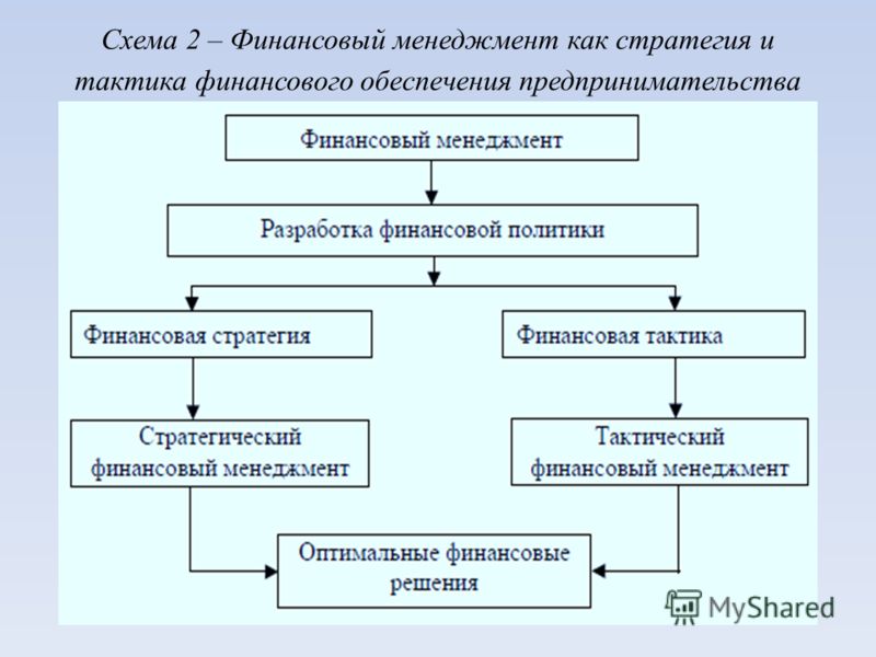 Менеджмент на предприятии связан с Менеджмент на предприятии связан с