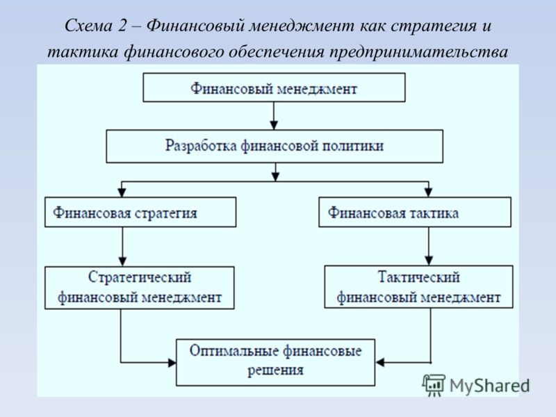 Курсовая работа: Теоретические основы финансового менеджмента 2