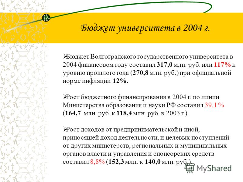 Бюджет университета в 2004 г. Бюджет Волгоградского государственного университета в 2004 финансовом году составил 317,0 млн. руб. или 117% к уровню прошлого года (270,8 млн. руб.) при официальной норме инфляции 12%. Рост бюджетного финансирования в 2