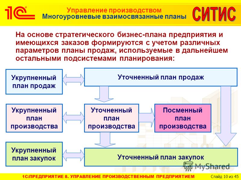 Директивный план взаимоувязанных объемных и стоимостных показателей работы компании