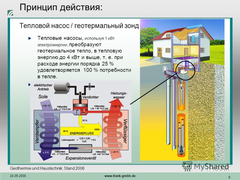 Геотермальный насос своими руками Геотермальный насос своими руками