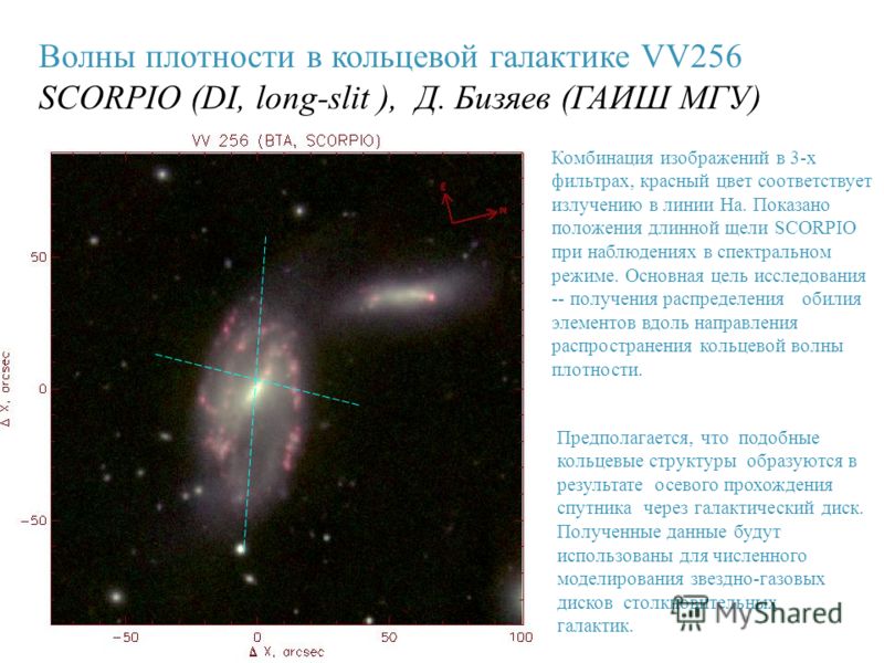 Волны плотности в кольцевой галактике VV256 SCORPIO (DI, long-slit ), Д. Бизяев (ГАИШ МГУ) Комбинация изображений в 3-х фильтрах, красный цвет соответствует излучению в линии На. Показано положения длинной щели SCORPIO при наблюдениях в спектральном 