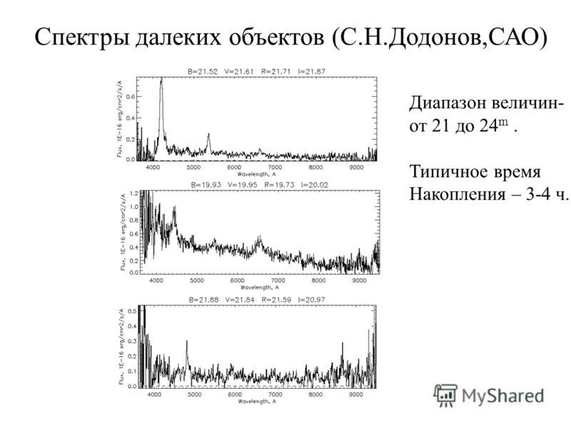 Спектры далеких объектов (С.Н.Додонов,САО) Диапазон величин- от 21 до 24 m. Типичное время Накопления – 3-4 ч.