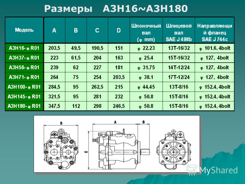 Размеры A3H16~A3H180