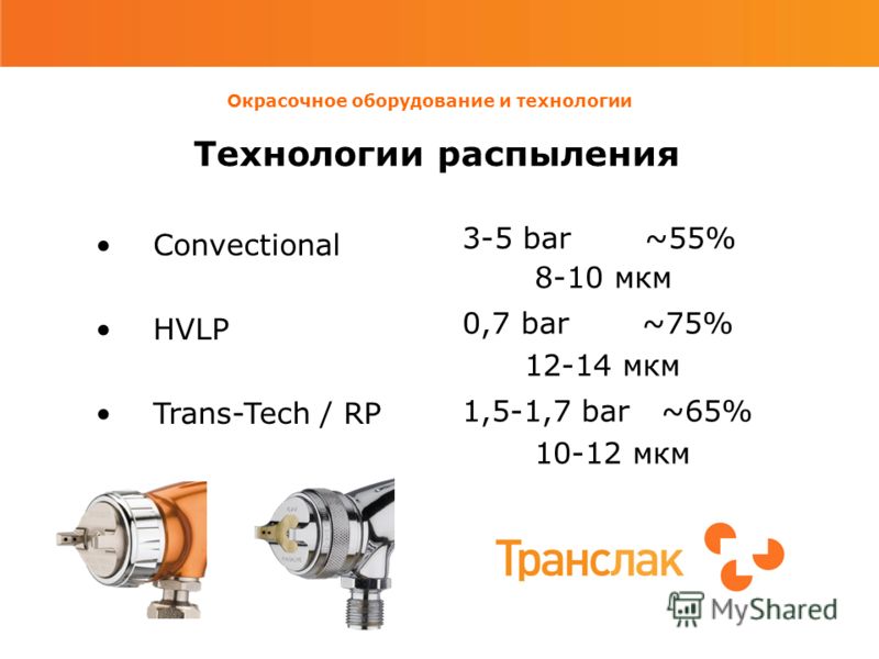 Окрасочное оборудование и технологии Технологии распыления Convectional HVLP Trans-Tech / RP 3-5 bar ~55% 8-10 мкм 0,7 bar ~75% 12-14 мкм 1,5-1,7 bar ~65% 10-12 мкм