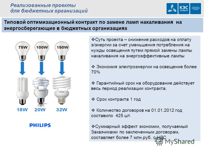 Реализованные проекты для бюджетных организаций Типовой оптимизационный контракт по замене ламп накаливания на энергосберегающие в бюджетных организациях Суть проекта – снижение расходов на оплату э/энергии за счет уменьшения потребления на нужды осв