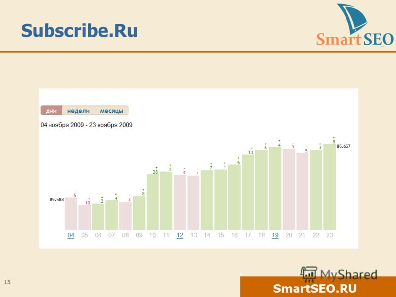 SmartSEO.RU Subscribe.Ru 15