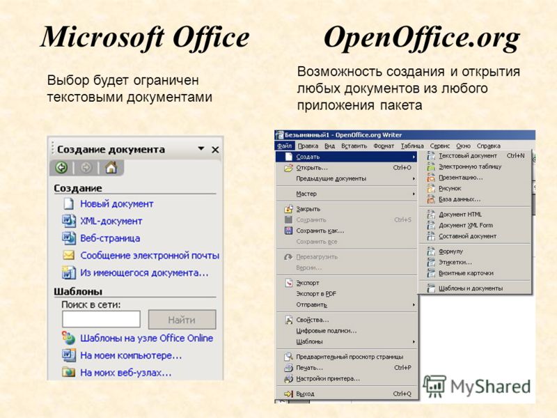 Microsoft OfficeOpenOffice.org Возможность создания и открытия любых документов из любого приложения пакета Выбор будет ограничен текстовыми документами